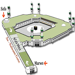 Tawaf de Uma Mulher Durante Seu Período